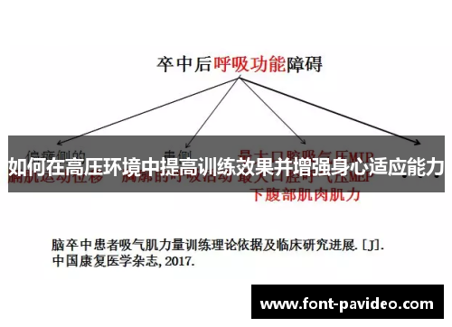 如何在高压环境中提高训练效果并增强身心适应能力