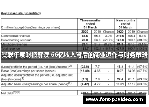 曼联年度财报解读 66亿收入背后的商业运作与财务策略