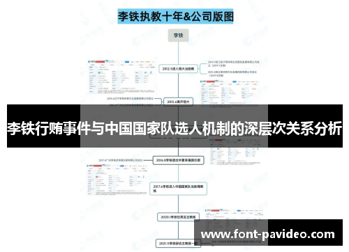 李铁行贿事件与中国国家队选人机制的深层次关系分析