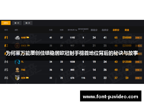 为何莱万能屡创佳绩稳居欧冠射手榜首地位背后的秘诀与故事