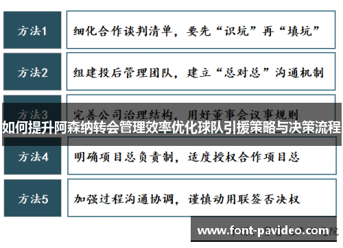如何提升阿森纳转会管理效率优化球队引援策略与决策流程