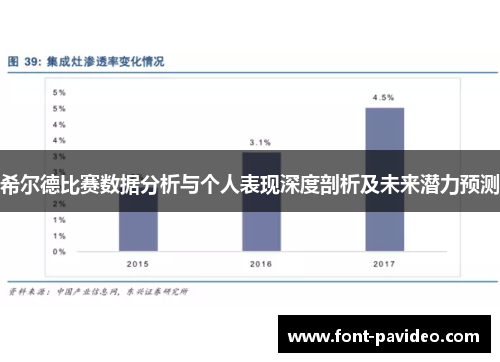 希尔德比赛数据分析与个人表现深度剖析及未来潜力预测