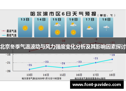 北京冬季气温波动与风力强度变化分析及其影响因素探讨