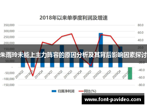 朱雨玲未能上主力阵容的原因分析及其背后影响因素探讨