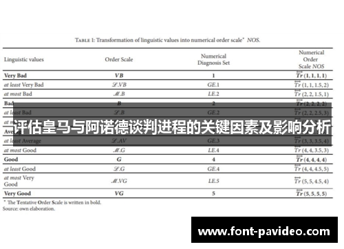 评估皇马与阿诺德谈判进程的关键因素及影响分析