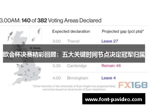 欧会杯决赛精彩回顾：五大关键时间节点决定冠军归属