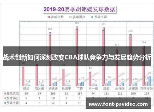 战术创新如何深刻改变CBA球队竞争力与发展趋势分析 战术创新如何深刻改变CBA球队竞争力与发展趋势分析