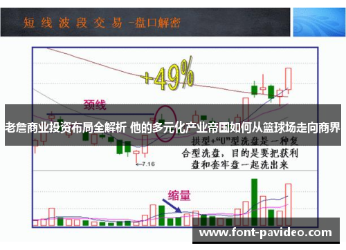老詹商业投资布局全解析 他的多元化产业帝国如何从篮球场走向商界 老詹商业投资布局全解析 他的多元化产业帝国如何从篮球场走向商界